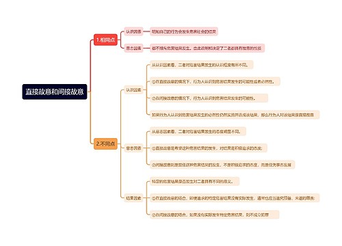 直接故意和间接故意思维导图