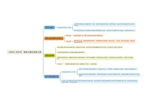 《民法》知识点：简单之债和选择之债
