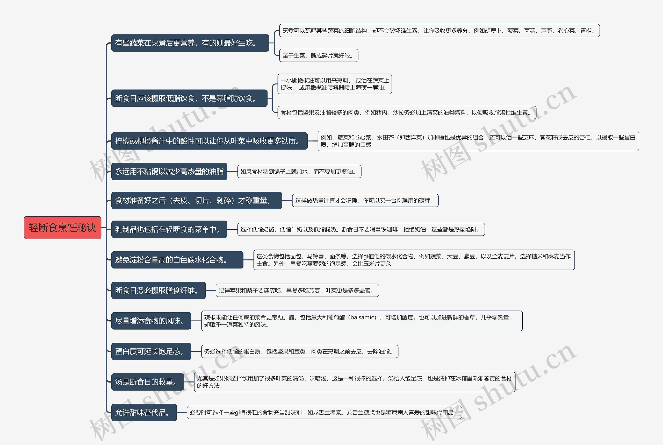 轻断食烹饪秘诀思维导图