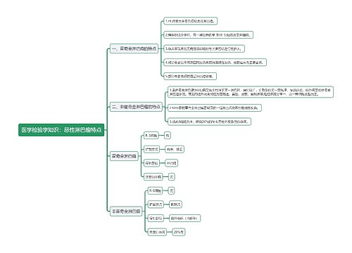 医学检验学知识：恶性淋巴瘤特点思维导图