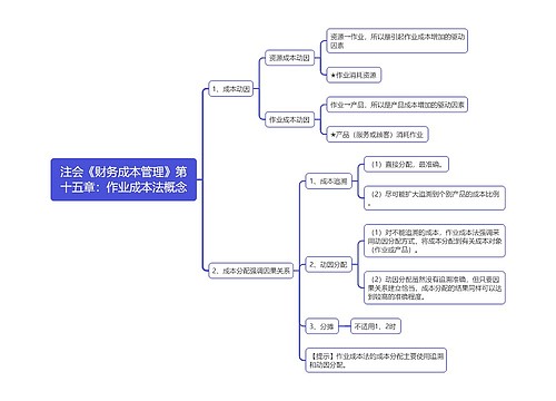 注会《财务成本管理》第十五章：作业成本法概念