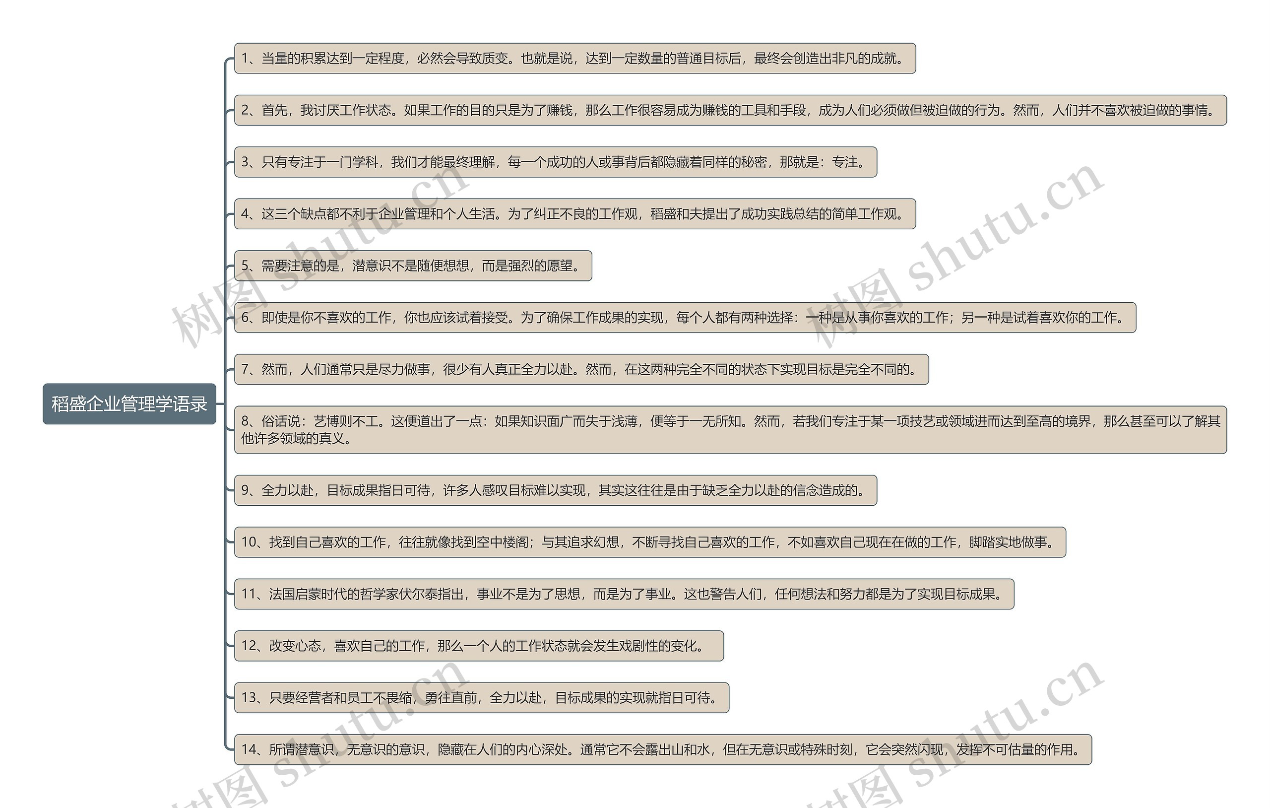 稻盛和夫企业管理学语录思维导图高清图 稻盛和夫企业管理学语录思维导图