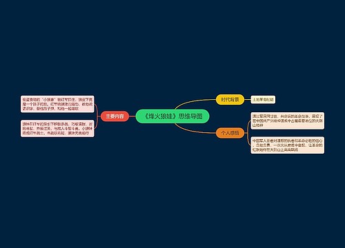 《烽火狼娃》思维导图