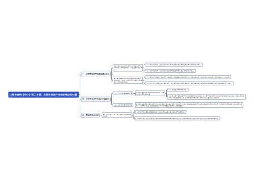 注册会计师《会计》第二十章：非货币性资产交换的确认和计量思维导图