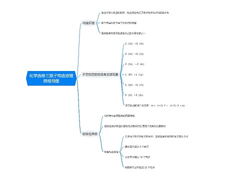 化学选修三原子构造原理思维导图