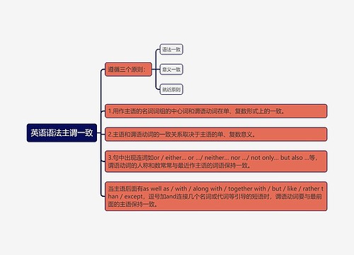 英语语法主谓一致