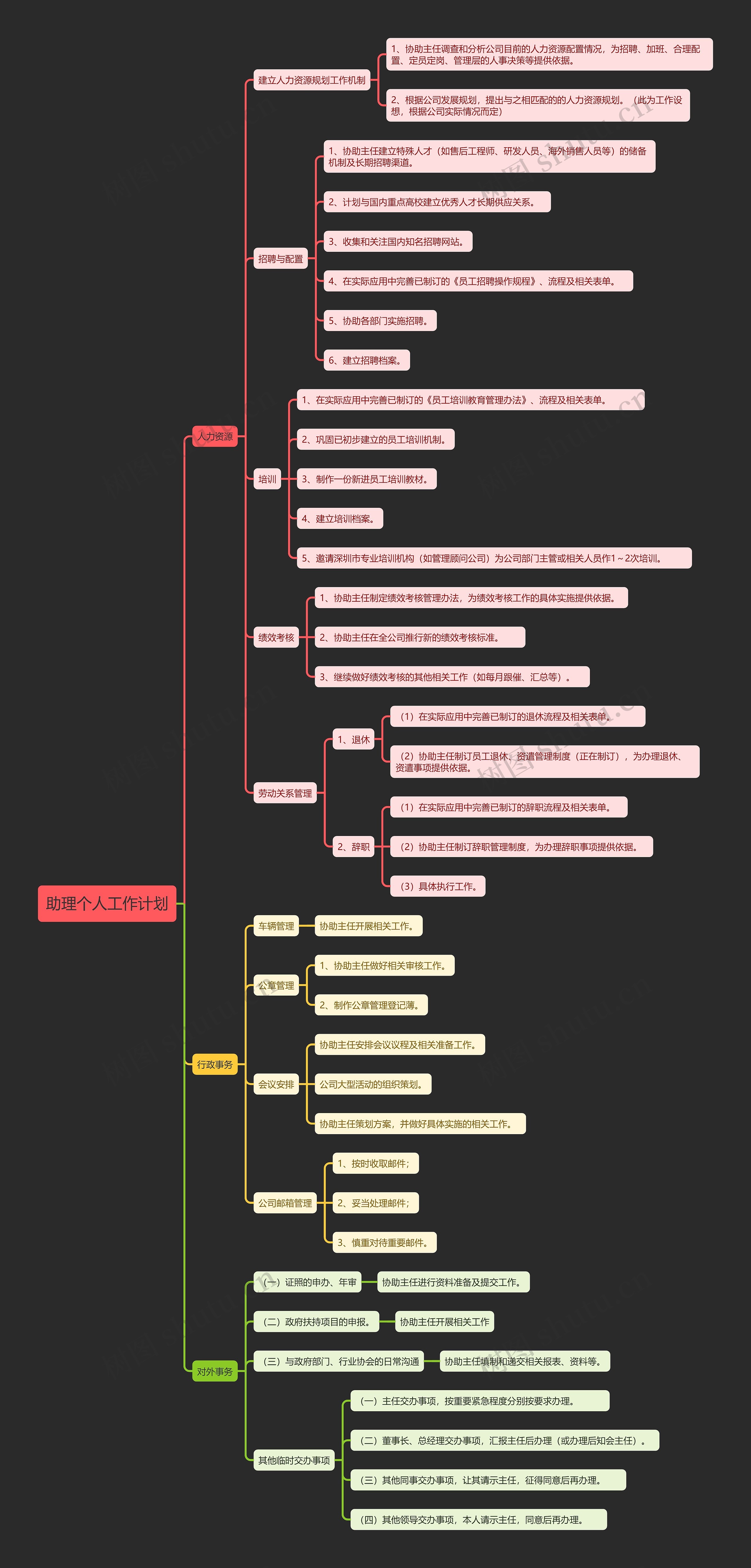 助理个人工作计划思维导图