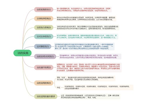  法的实施的思维导图