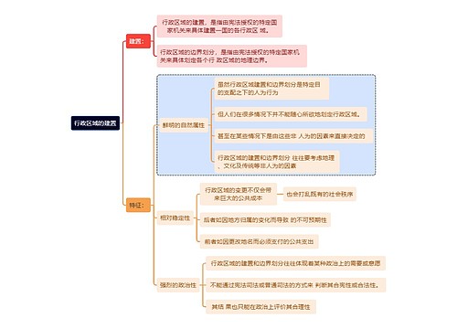 行政区域的建置