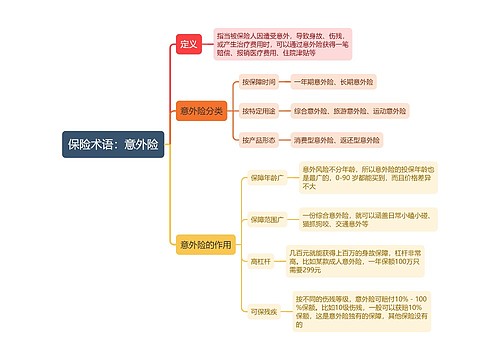 保险术语：意外险