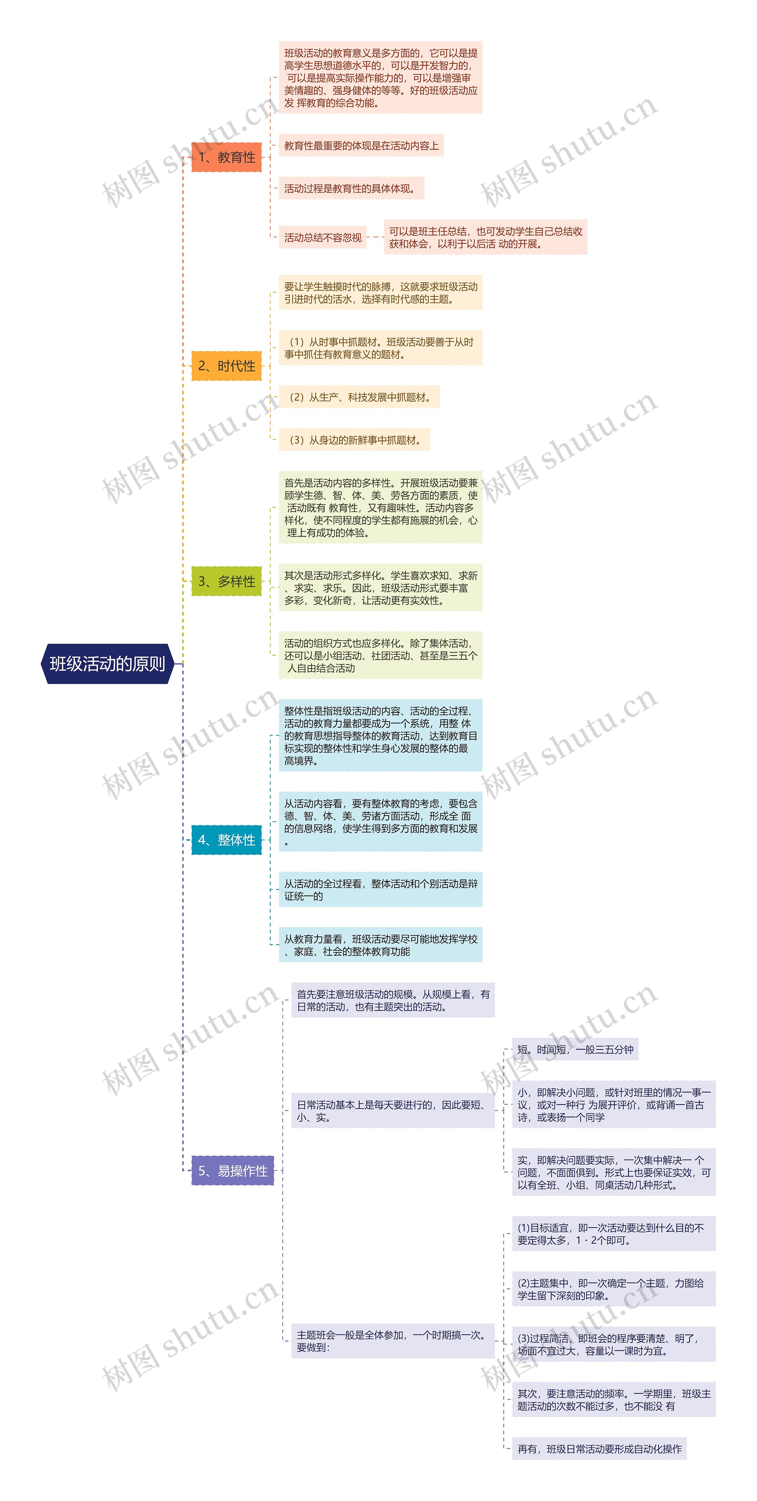 班级活动的原则思维导图高清图 班级活动的原则思维导图