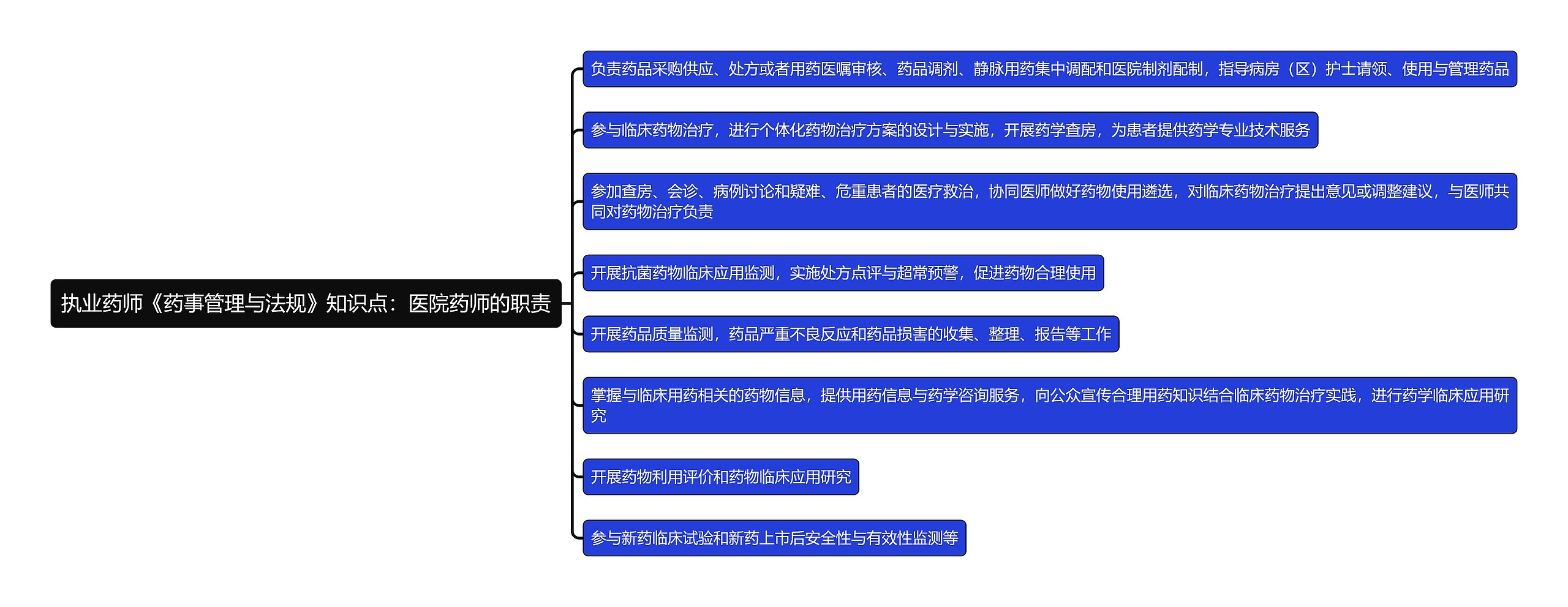 执业药师《药事管理与法规》知识点：医院药师的职责