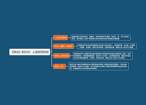 《民法》知识点：人身损害赔偿