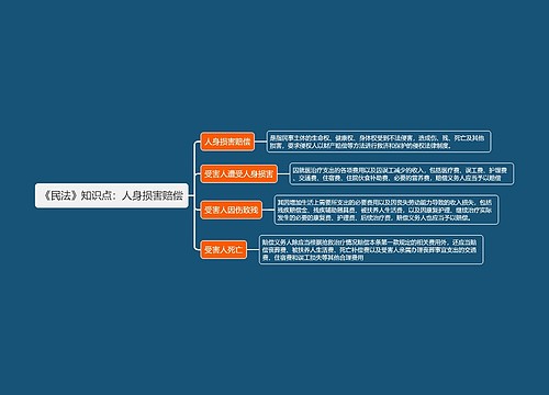 《民法》知识点：人身损害赔偿
