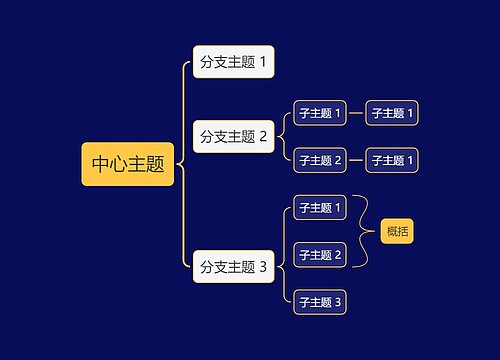 暗夜黄括号图主题模板