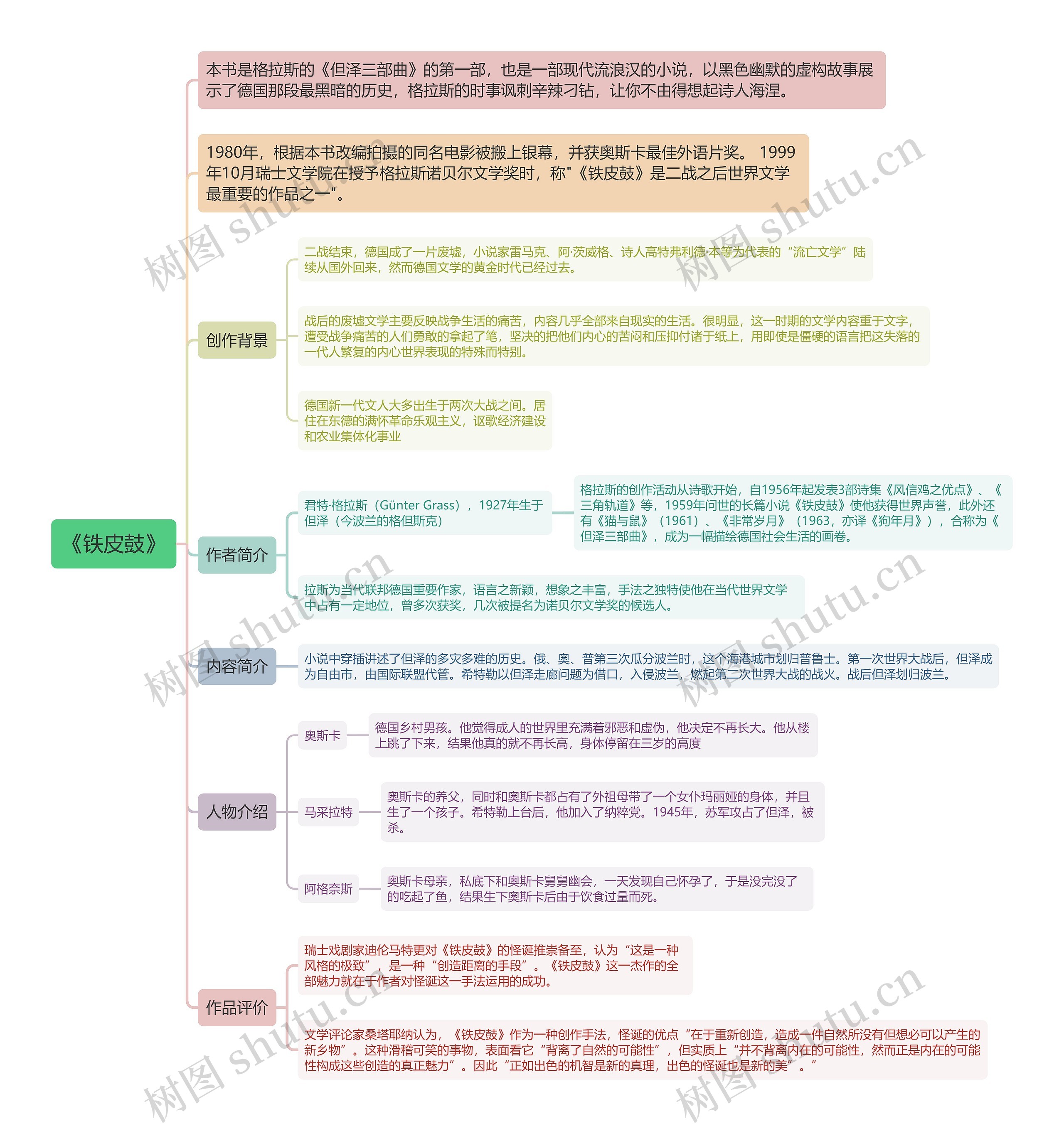 《铁皮鼓》