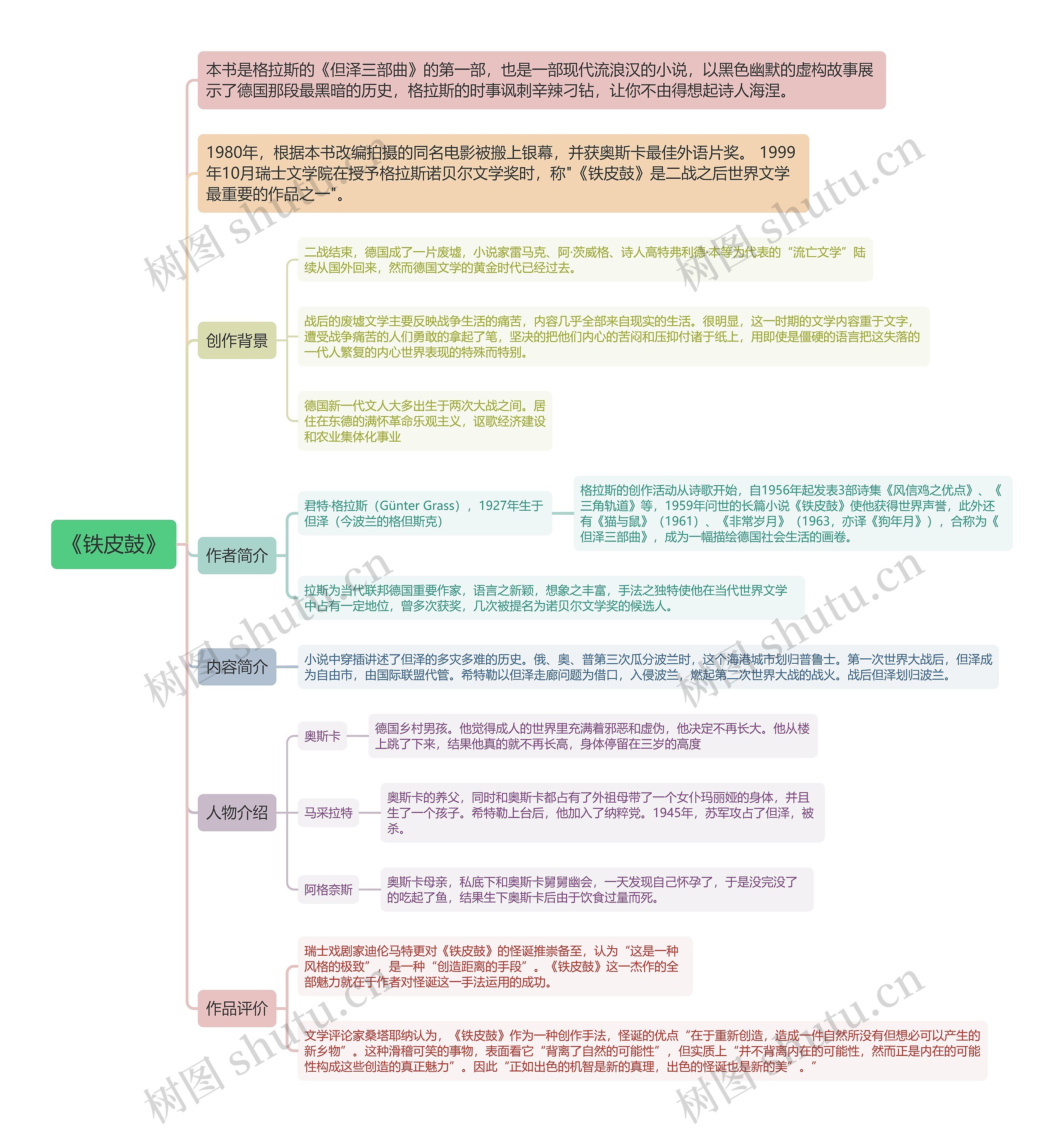 《铁皮鼓》思维导图