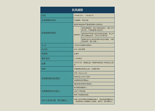 八年级历史下册专辑-2