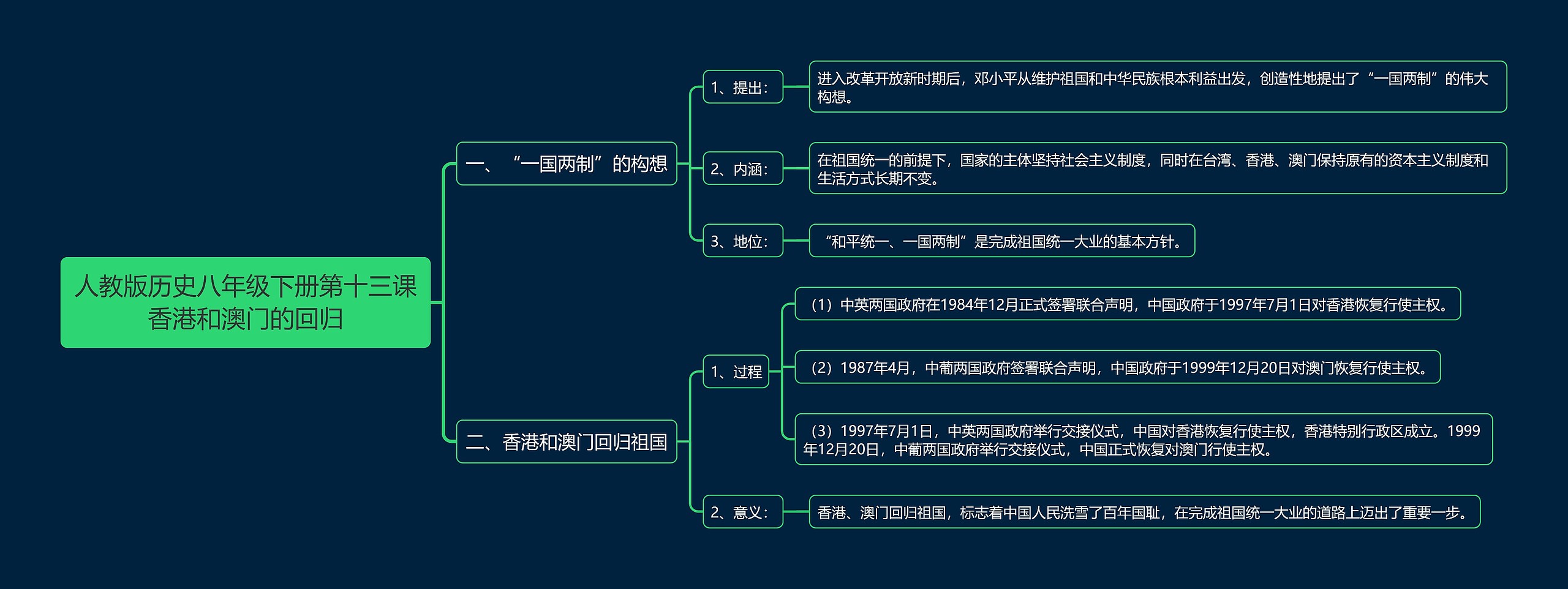 人教版历史八年级下册第十三课香港和澳门的回归思维导图