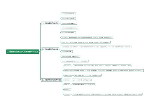 人力资源专业知识人才测评技术与应用思维导图上