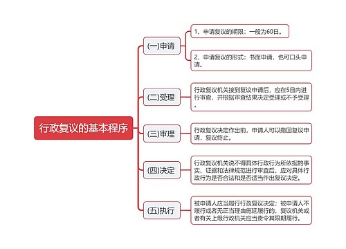 行政复议的基本程序思维导图