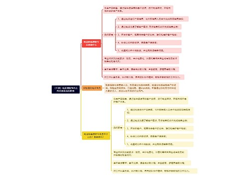 （干货）电话理财专员工作内容及岗位职责思维导图