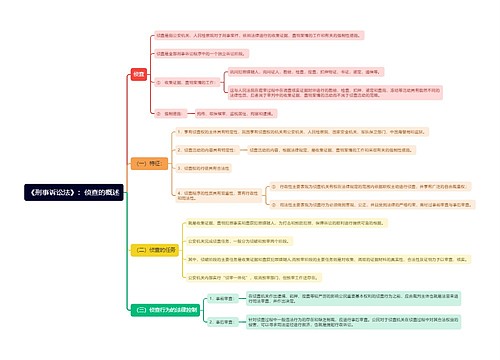 《刑事诉讼法》：侦查的概述思维导图