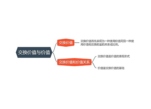 交换价值与价值的思维导图