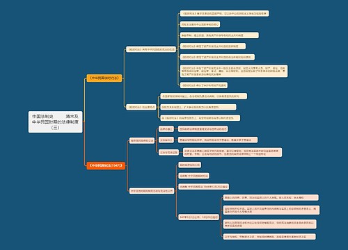 中国法制史          清末及中华民国时期的法律制度（三）