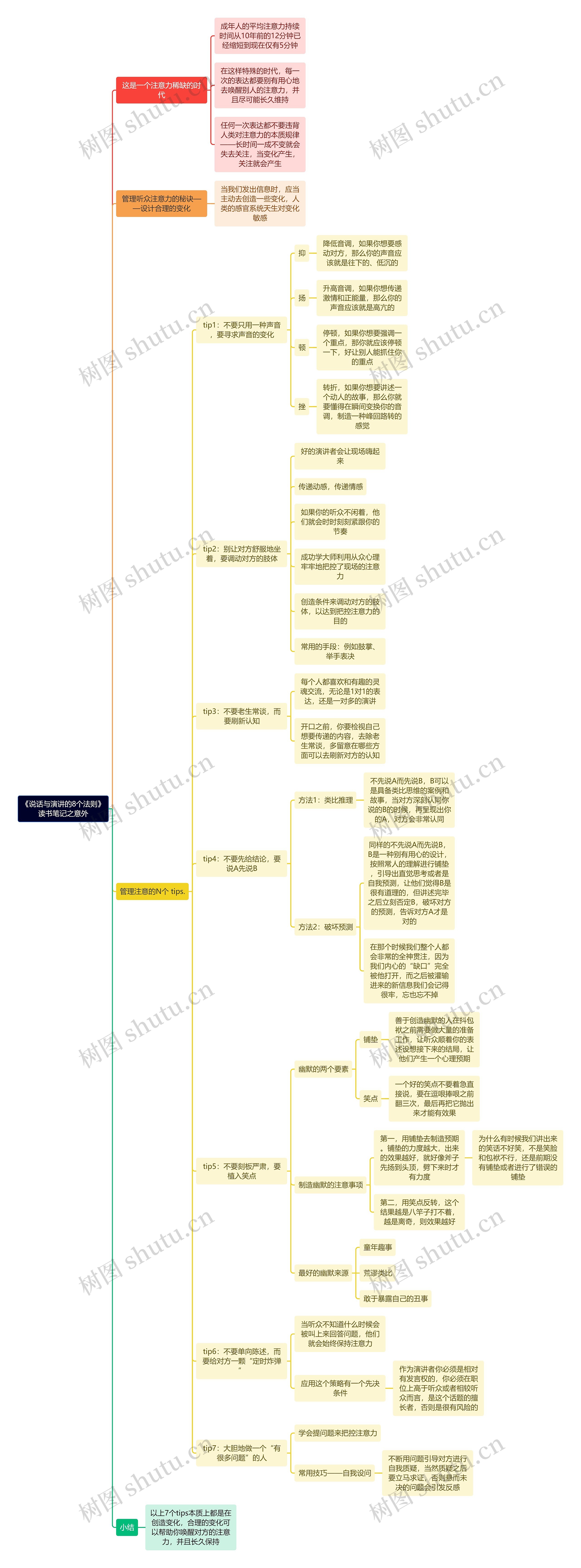 《说话与演讲的8个法则》读书笔记之意外思维导图高清图 《说话与演讲的8个法则》读书笔记之意外思维导图