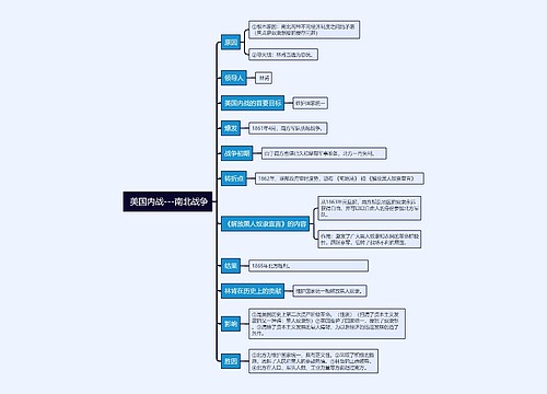 九年级下册历史 美国内战---南北战争的思维导图