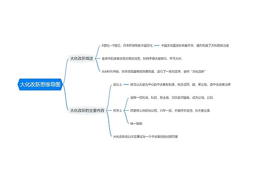 大化改新思维导图思维导图