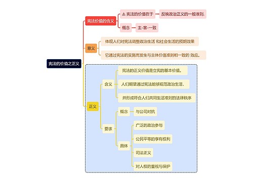 宪法的价值之正义