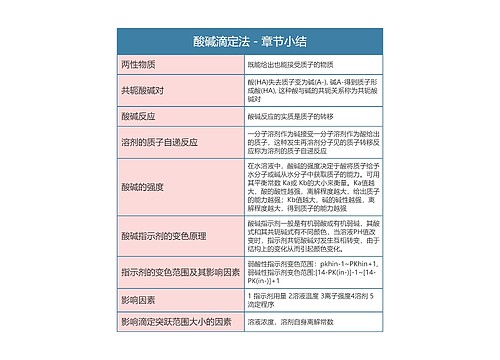 分析化学  酸碱滴定法 - 章节小结思维导图