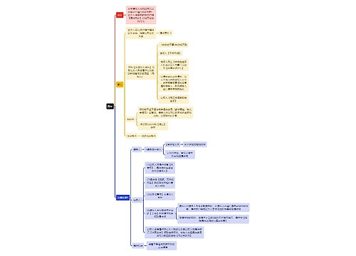 民法知识提存思维导图