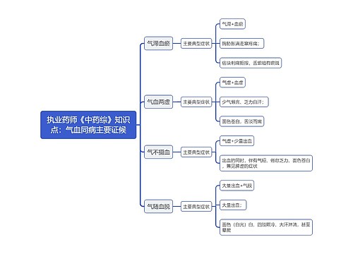 执业药师《中药综》知识点：气血同病主要证候