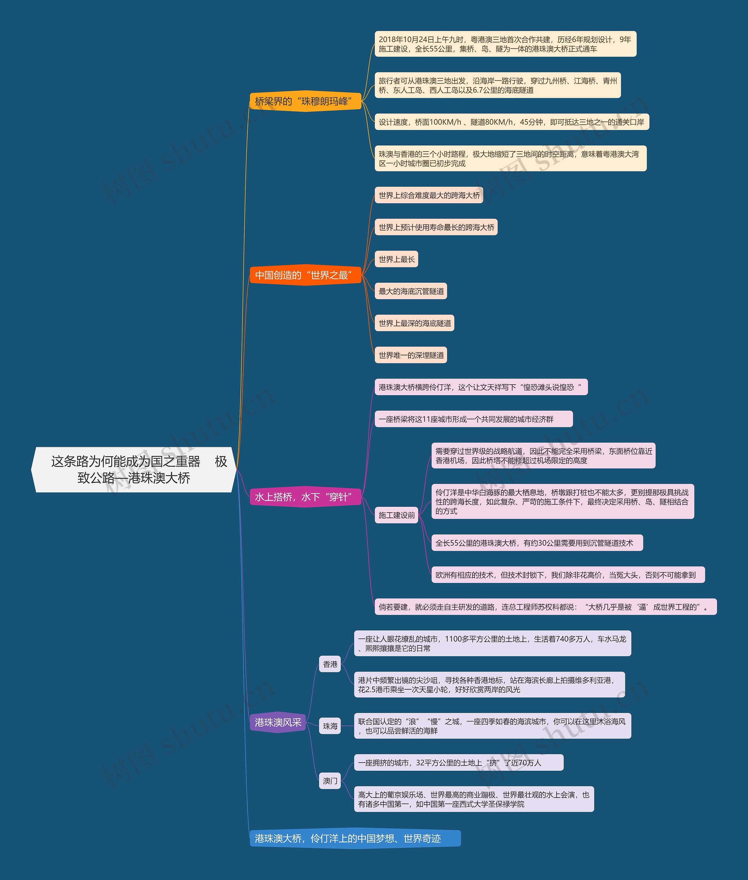    这条路为何能成为国之重器    极致公路—港珠澳大桥思维导图