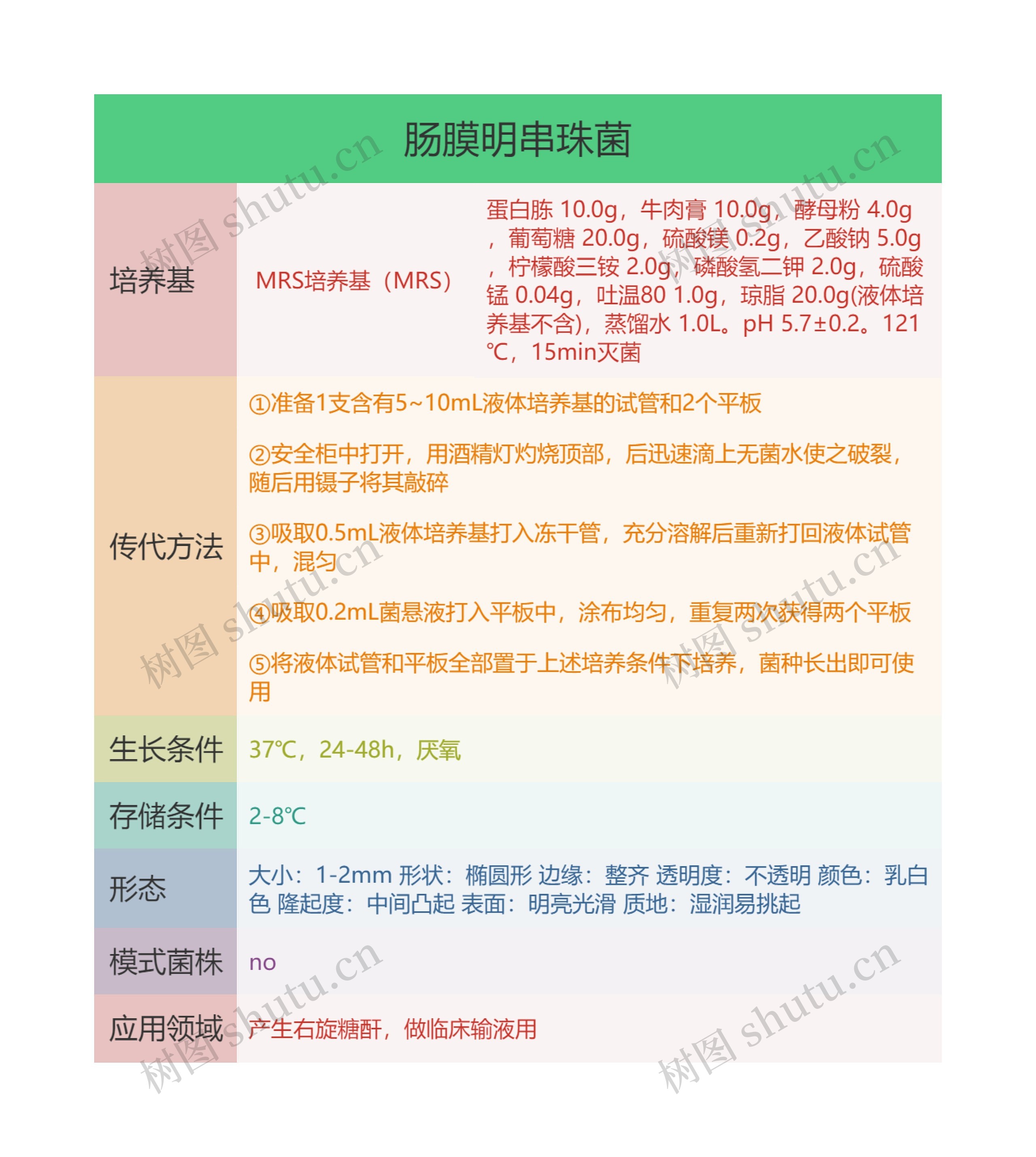 肠膜明串珠菌思维导图高清图 肠膜明串珠菌思维导图