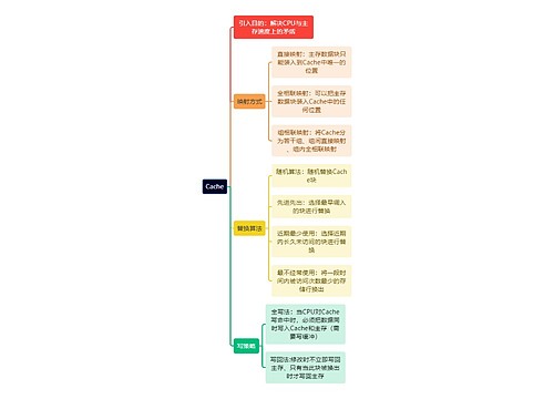 计算机知识Cache思维导图