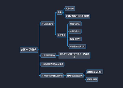 医学知识低钾血症对机体的影响思维导图