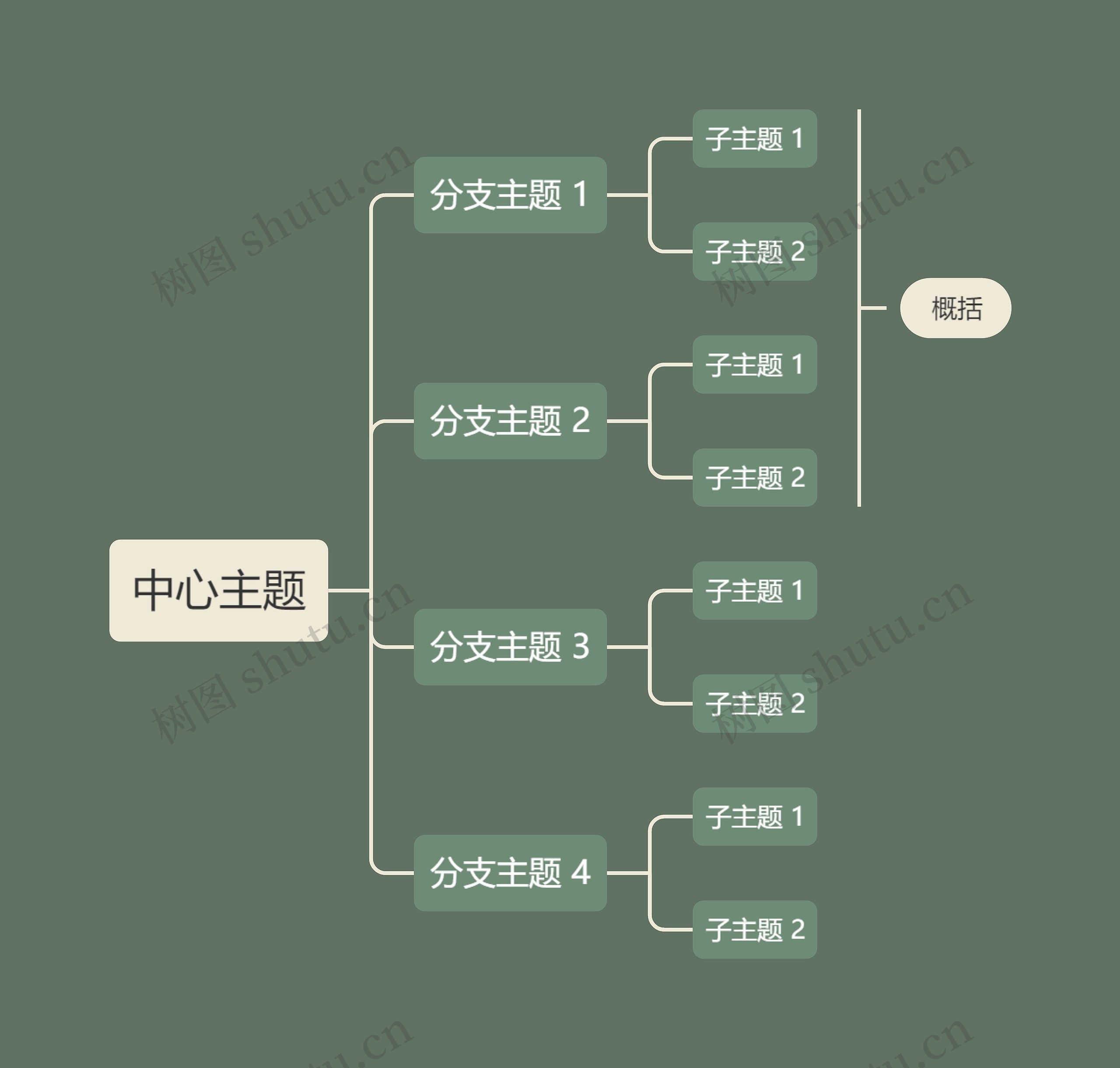 森林精灵松绿色向右逻辑图主题模板