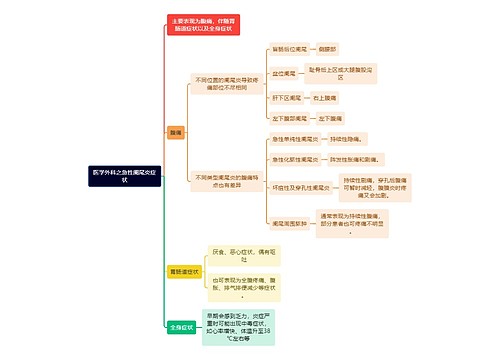 医学外科之急性阑尾炎症状