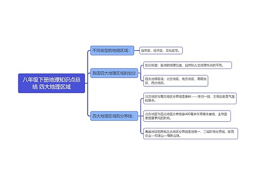 八年级下册地理知识点总结 四大地理区域