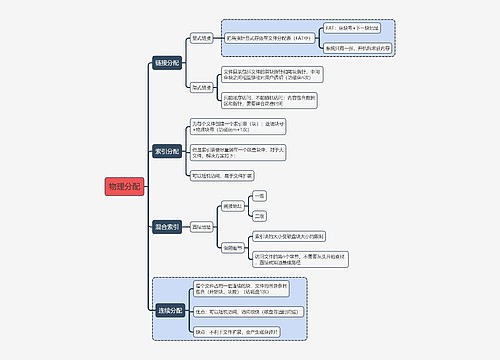 计算机考试知识物理分配思维导图