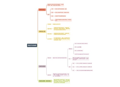民法学 所有权 思维导图