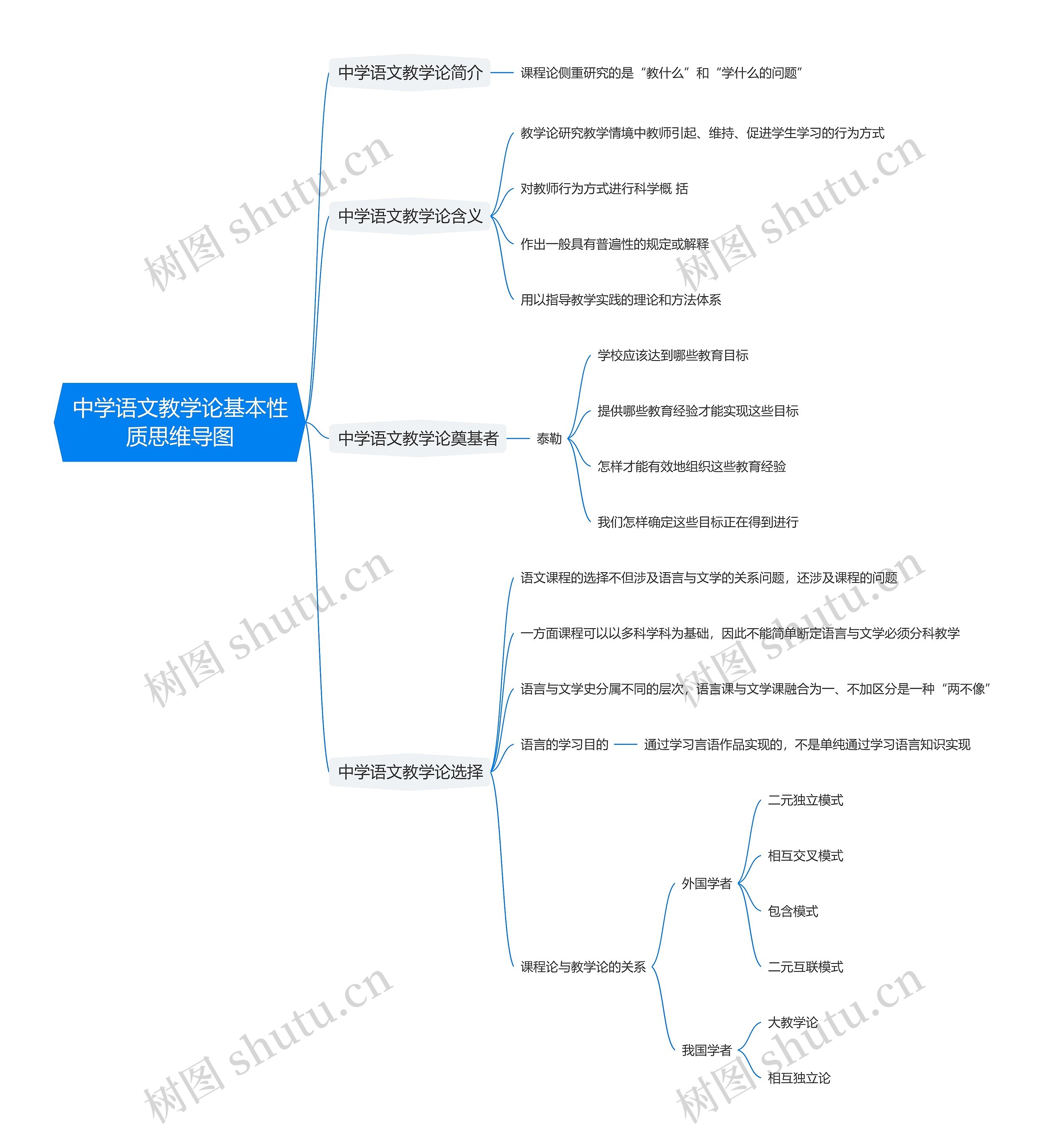 中学语文教学论基本性质思维导图