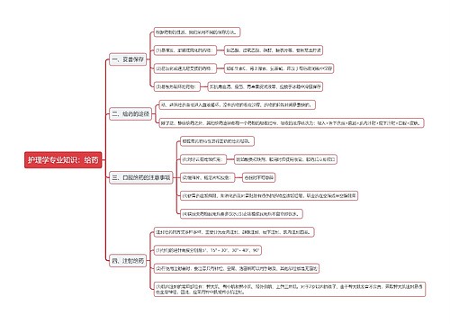 护理学专业知识：给药思维导图