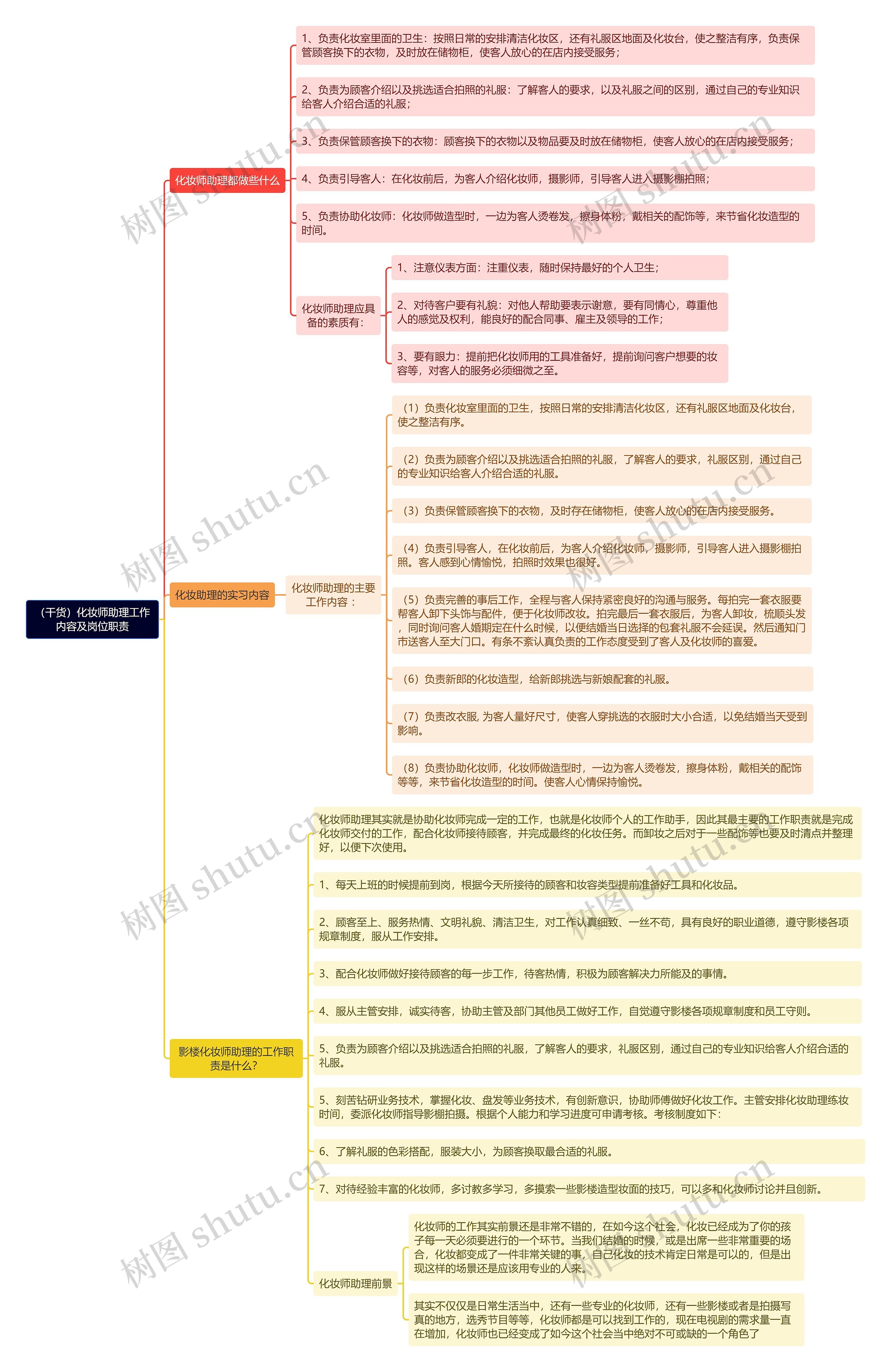 （干货）化妆师助理工作内容及岗位职责思维导图