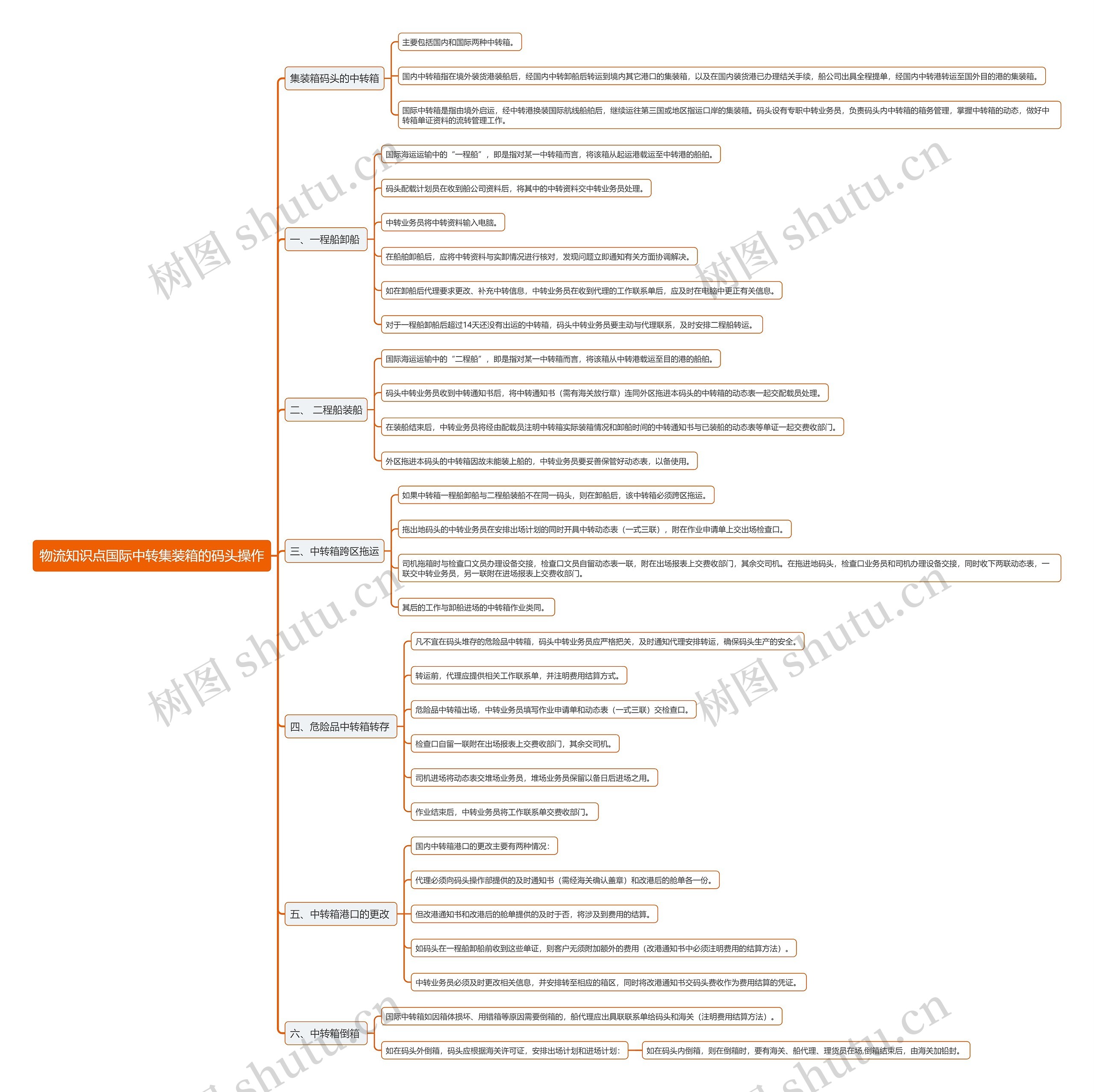 物流知识点国际中转集装箱的码头操作思维导图