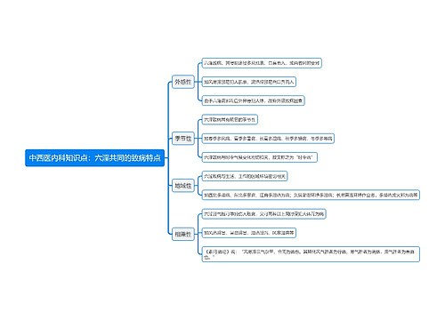 中西医内科知识点：六淫共同的致病特点